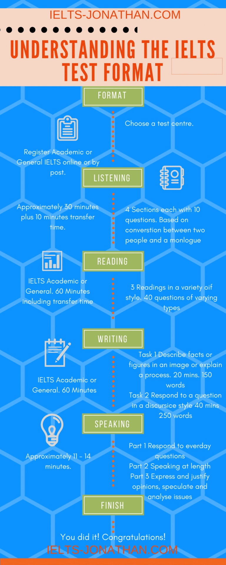 IELTS Preparation and Answers