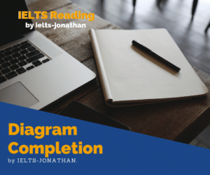 Diagram Completion IELTS