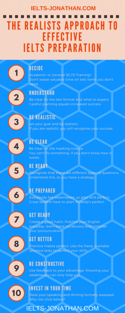 IELTS APPROACH JONATHAN TEST