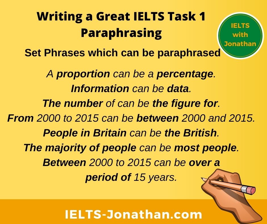 How IELTS Paraphrase Task 1 Examples Phrases