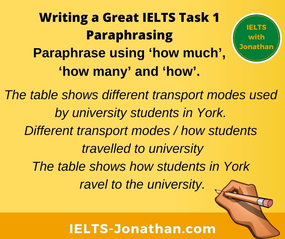 How IELTS Paraphrase Task 1 Examples