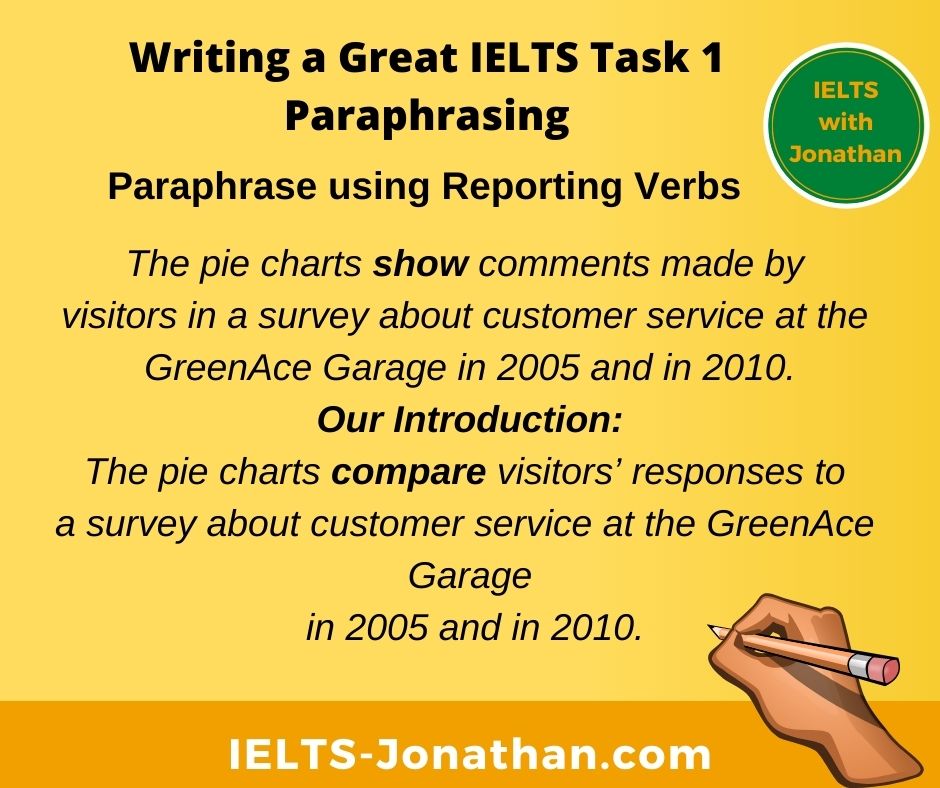 How Paraphrase Reporting Verbs IELTS Task 1