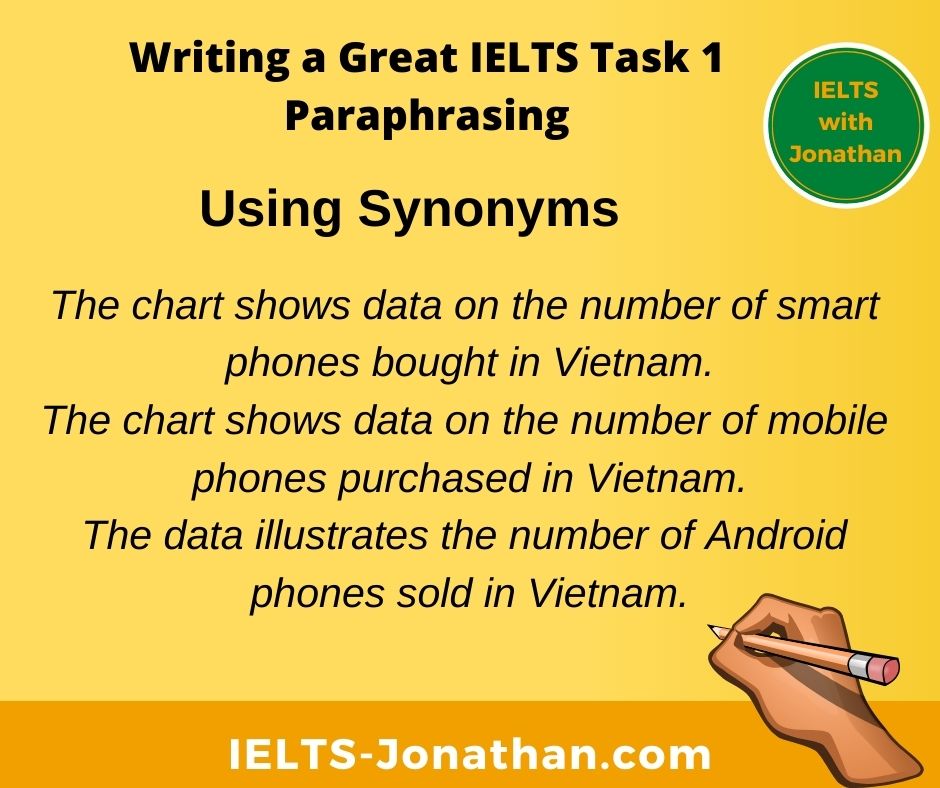 How use Synonyms IELTS Paraphrase Task 1