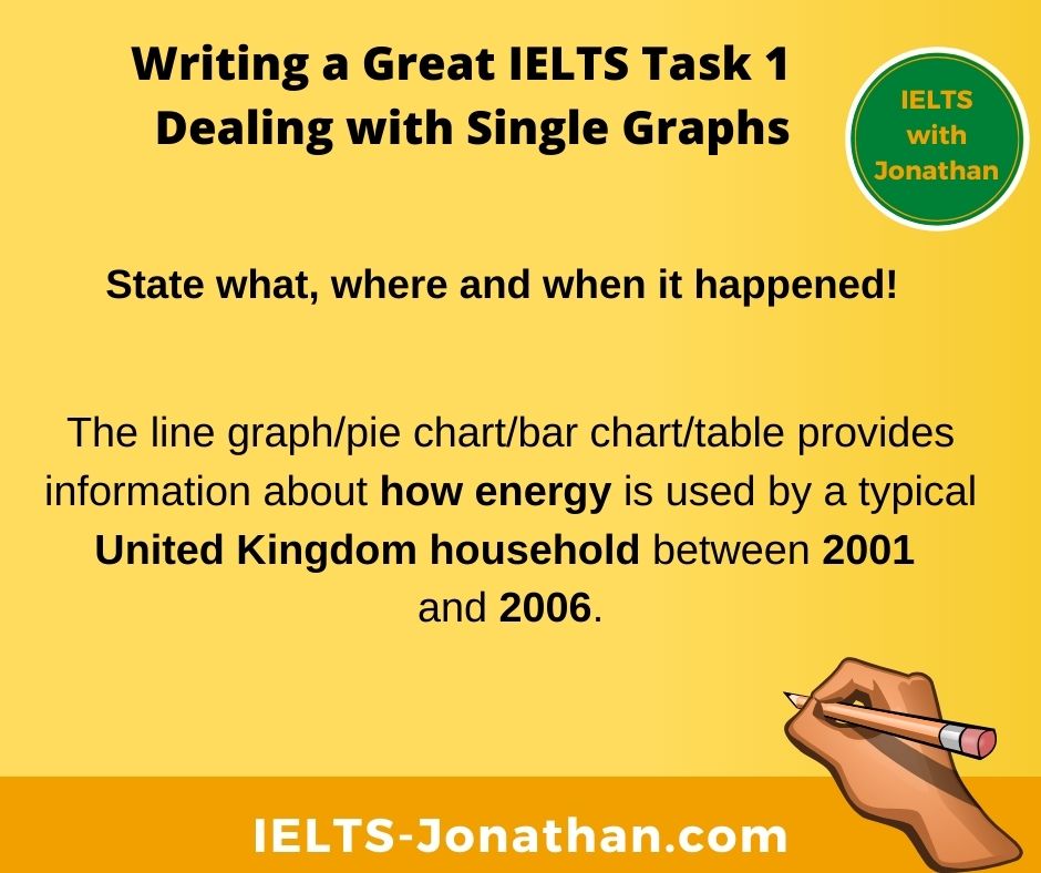 How Write Task 1 IELTS introduction 
