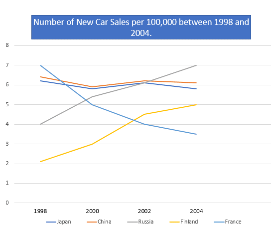 IELTS CAR SALES JONATHAN