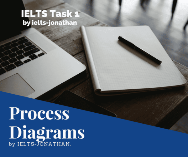 The 3 Steps To Writing A Great Ielts Writing Task 1 Using Process