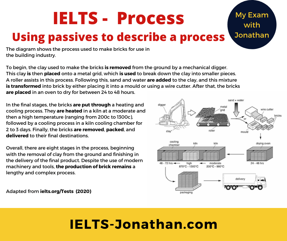 how to write process diagram in ielts