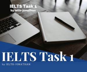 Task 1 IELTS Complex