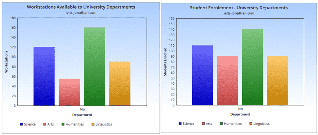 Double Graph IELTS Jonathan