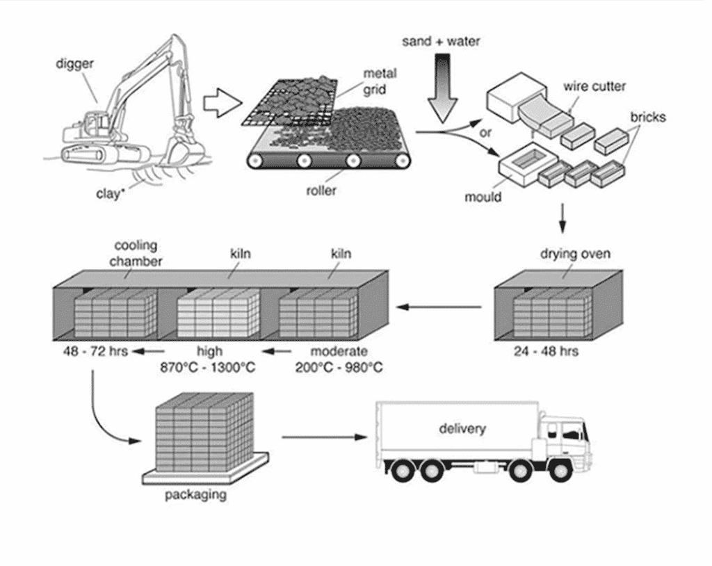 How to write about process diagrams in IELTS Writing Task 1 — IELTS ...