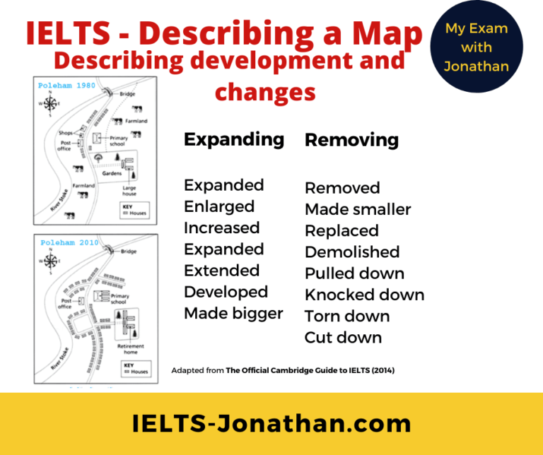 Language To Describe Changes In IELTS Maps IELTS Teacher And Coach   IELTS MAPS DESCRIBING CHANGES DEVELOPMENTS 768x644 