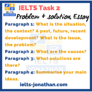 Problem-solution-task-2-iel