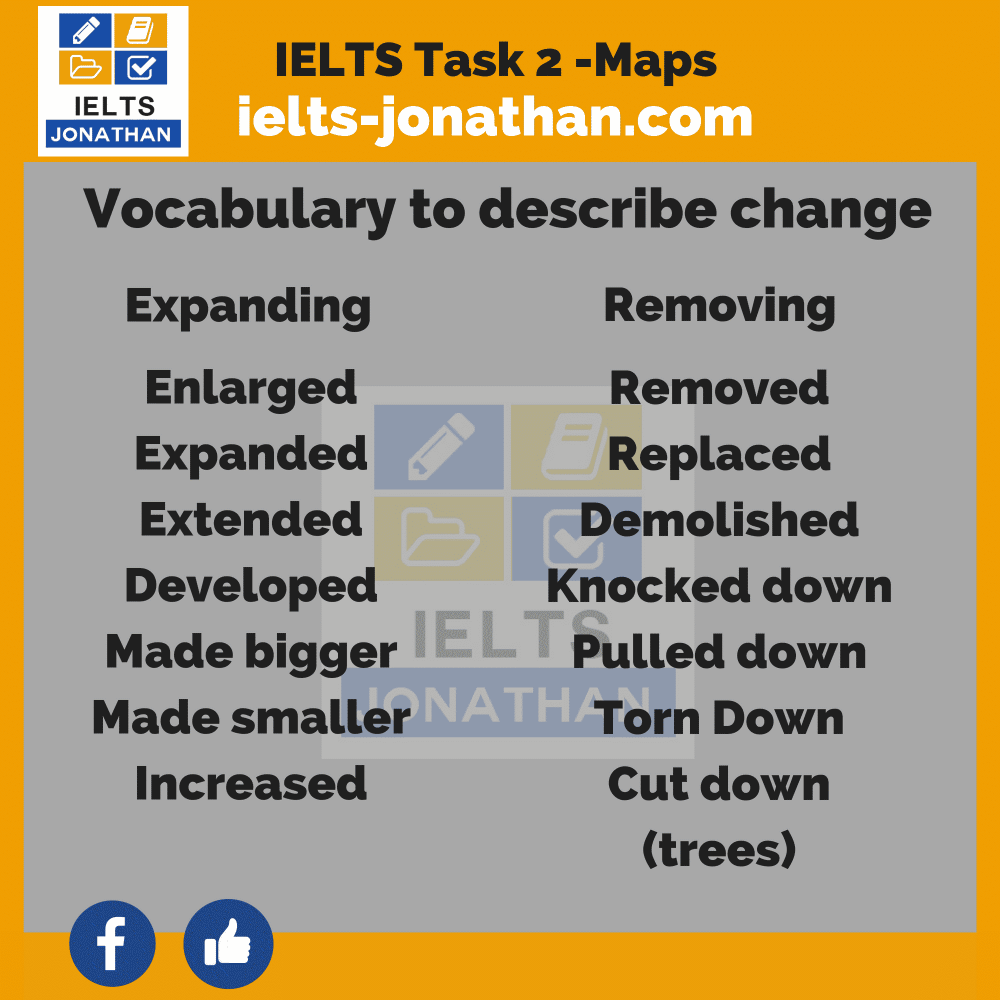 Ielts maps task