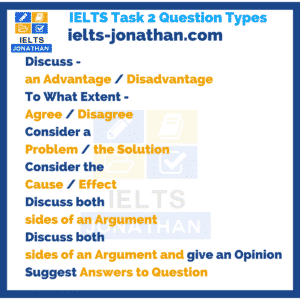 Task 2 Questions IELTS