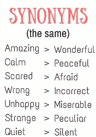 When to Paraphrase in IELTS. Why parphrase and When not to! — IELTS ...