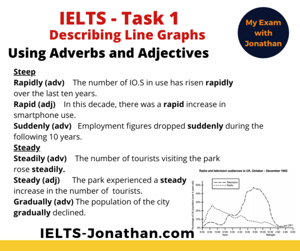 The 3 Steps To Improve Ielts Task 1 Writing - Line Graphs. — Ielts 