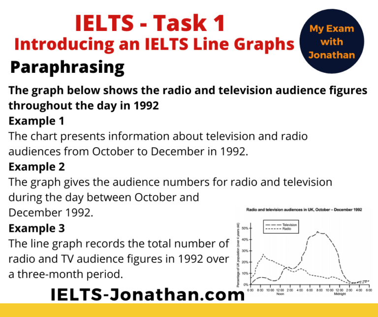 The 3 Steps To Improve Ielts Task 1 Writing Line Graphs — Are You