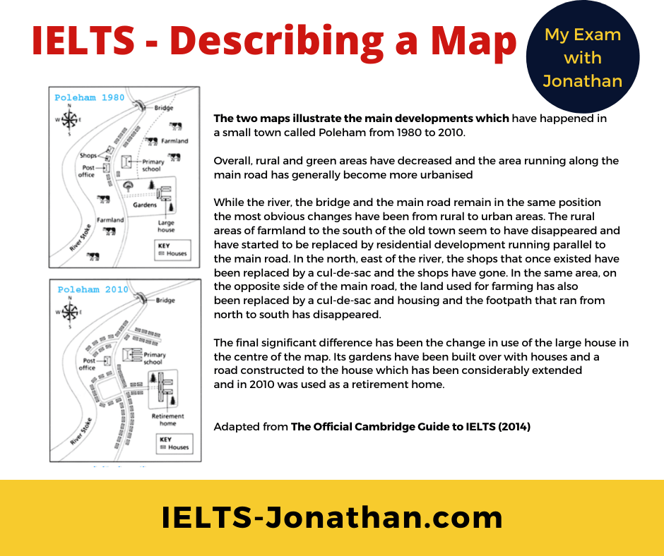 IELTS MAP DESCRIBE TOWN 