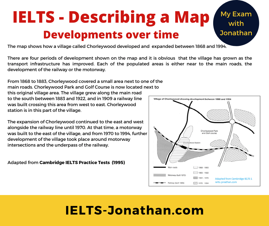 IELTS Map Diagram