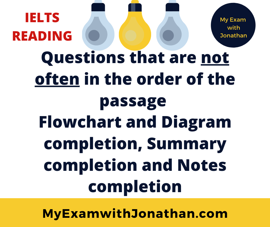 IELTS READING DIAGRAM QUESTIONS