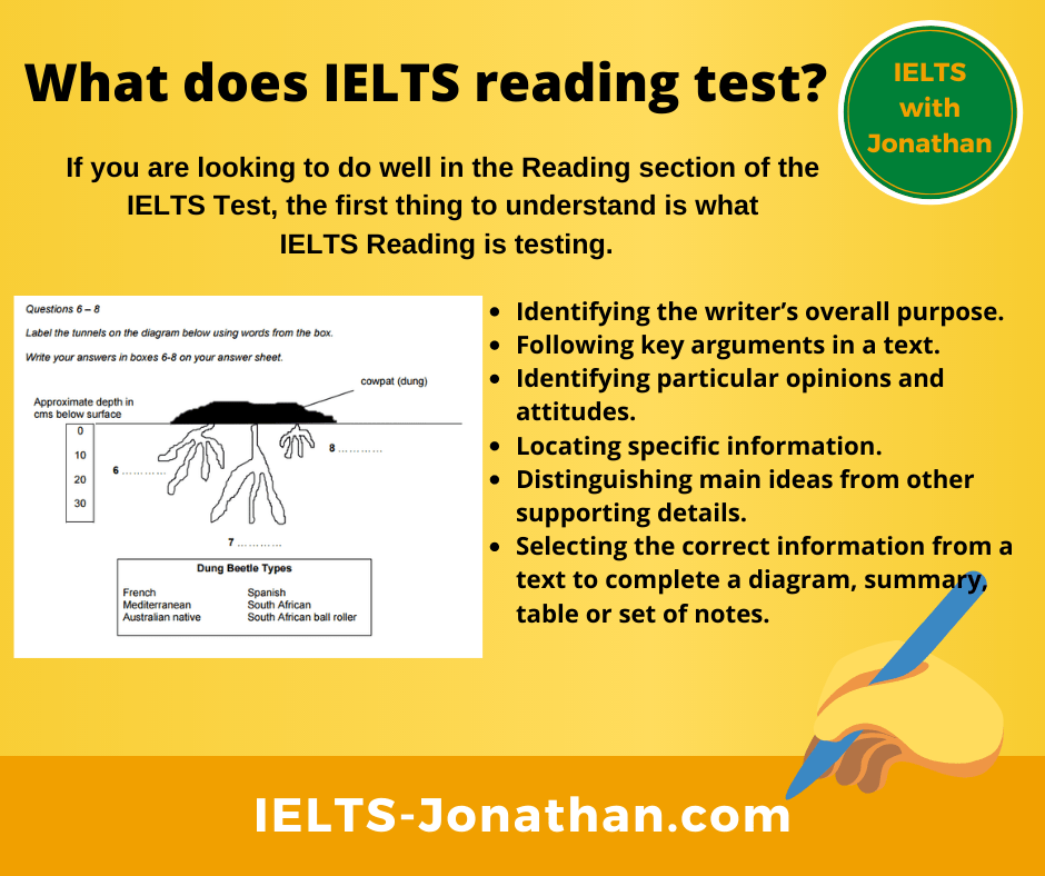 IELTS Reading Guides Archives — IELTS Teacher And Coach