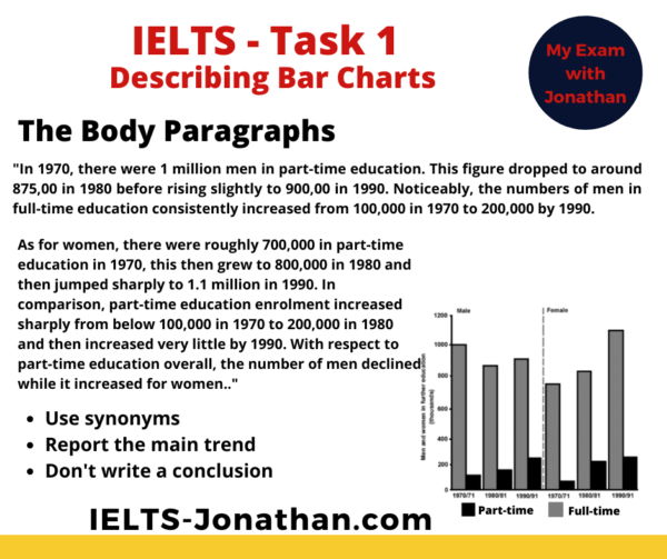 How to describe Bar Charts in IELTS Task 1 Writing — IELTS Training ...