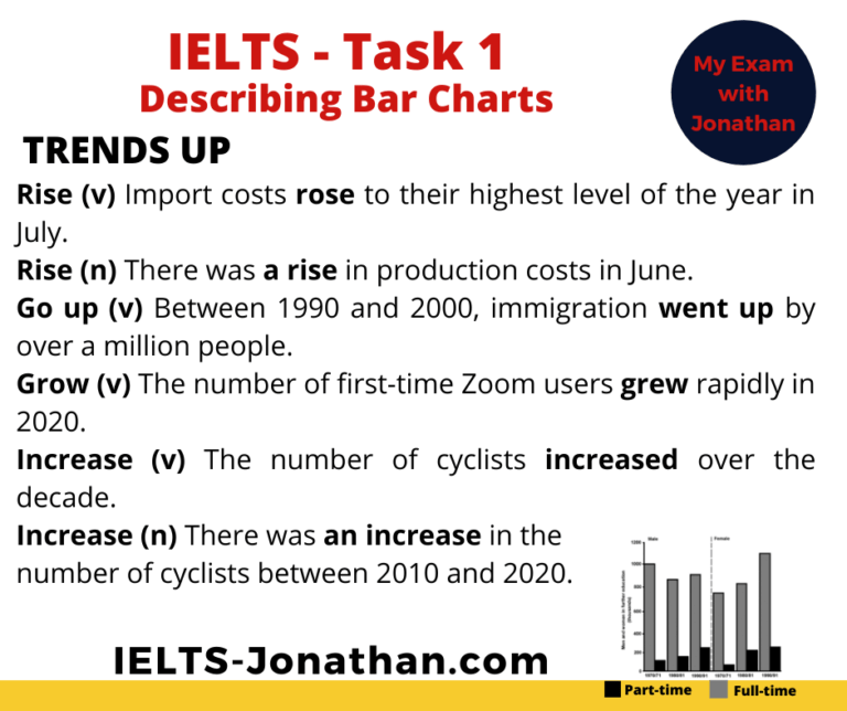 How to describe Bar Charts in IELTS Task 1 Writing — IELTS Training ...