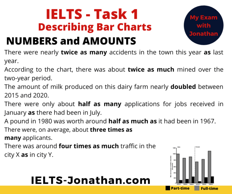 How to describe Bar Charts in IELTS Task 1 Writing — IELTS Training ...