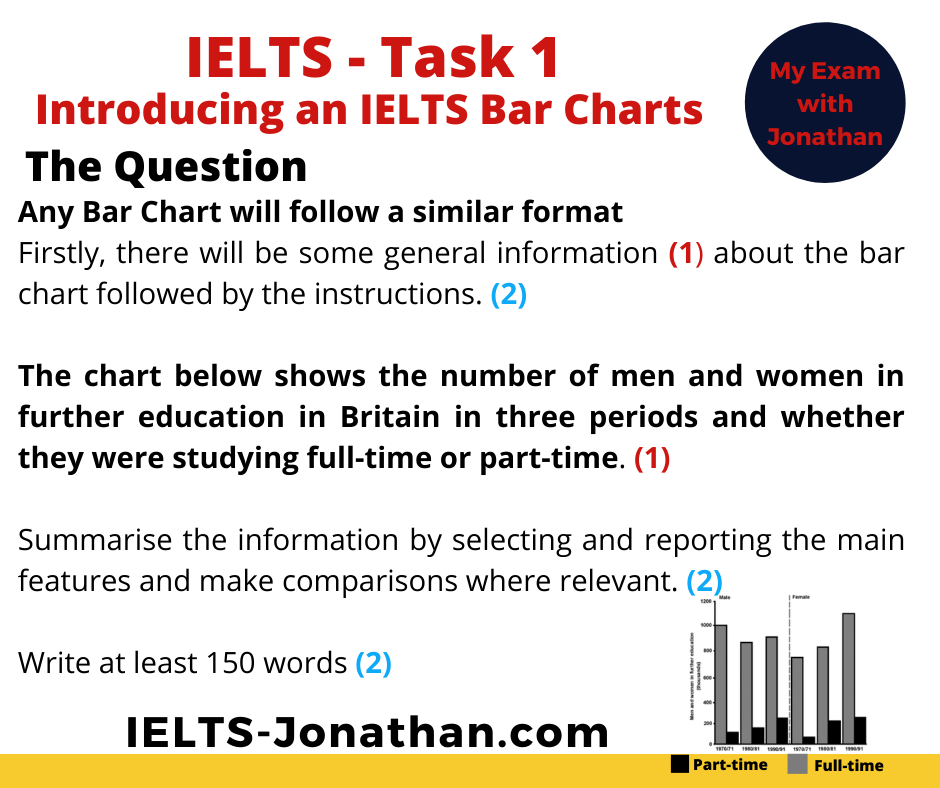 Task 1 Question Introduce bar charts IELTS Jonathan