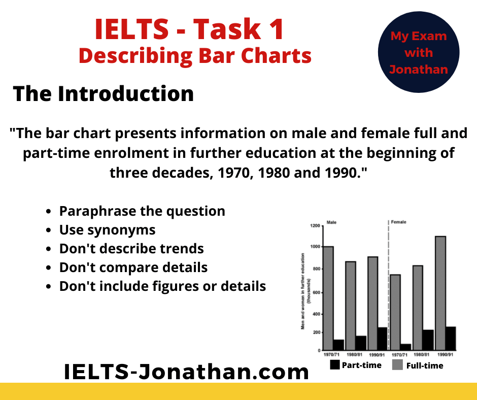 Introduction IELTS Bar Charts Task 1