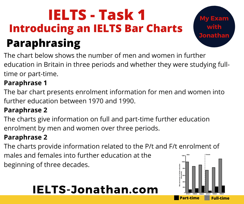 paraphrase IELTS Bar Chart Task 1 Jonathan