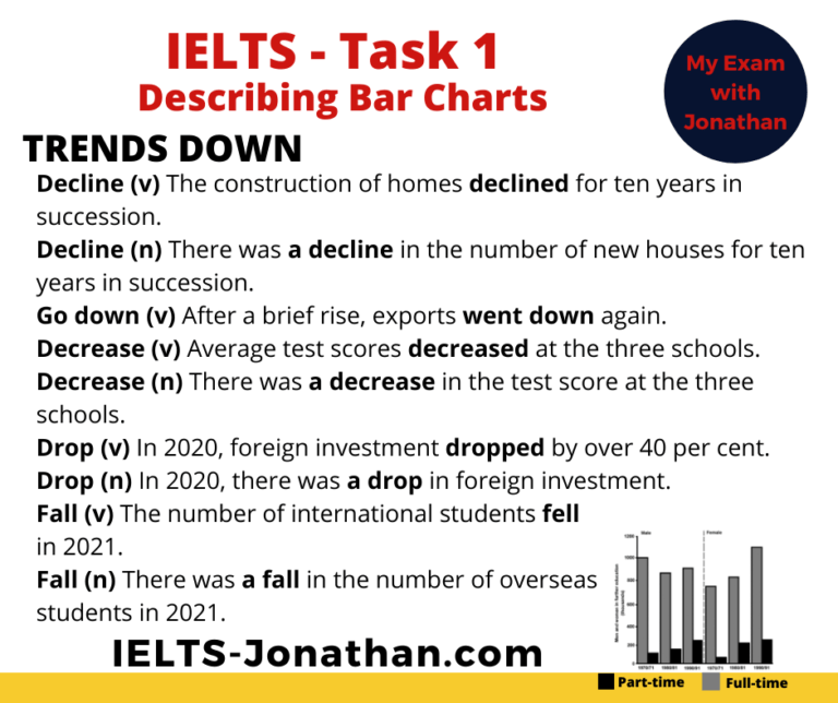 How to describe Bar Charts in IELTS Task 1 Writing — IELTS Training ...