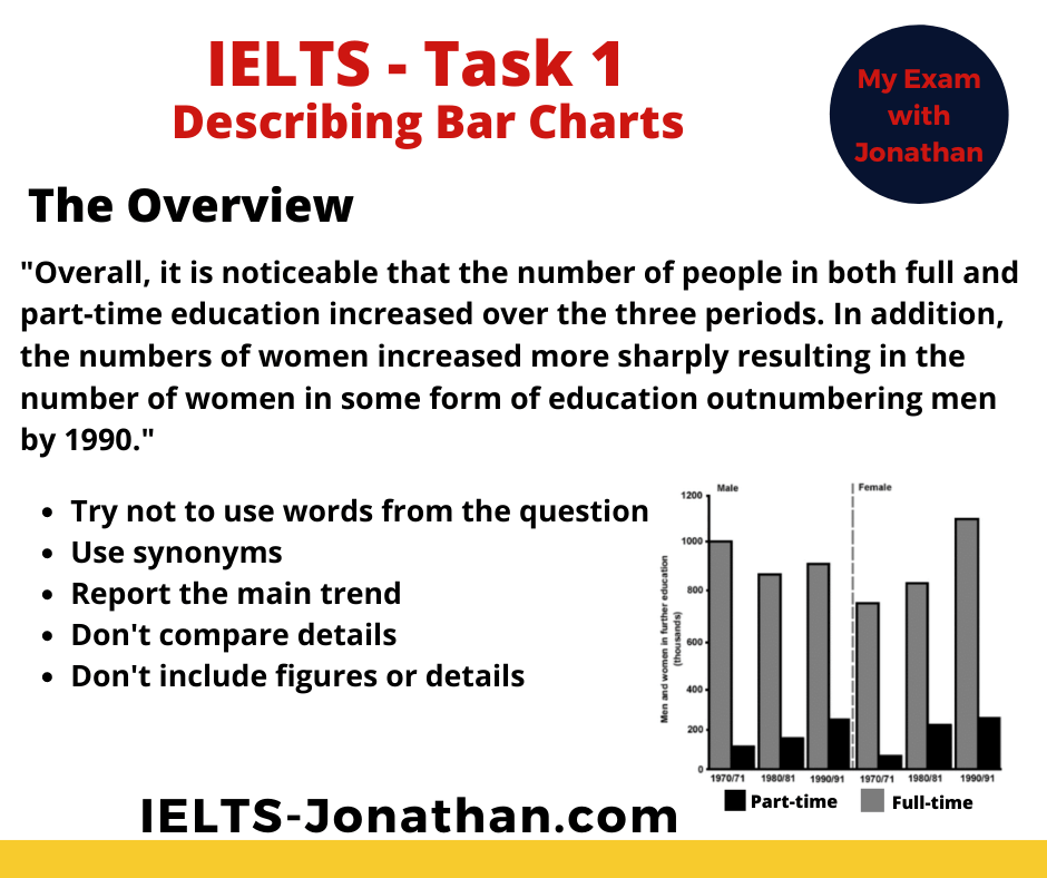 Overview Bar Chart IELTS Task 1 Jonathan
