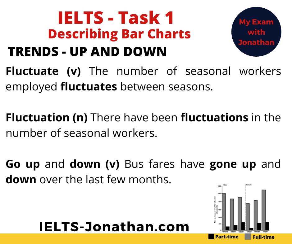 How To Describe Bar Charts In Ielts Task Writing Ielts Teacher Zohal