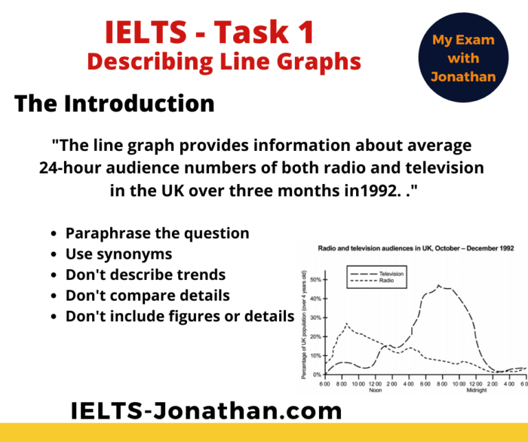 The 3 Steps to improve IELTS Task 1 Writing - Line Graphs. — IELTS ...