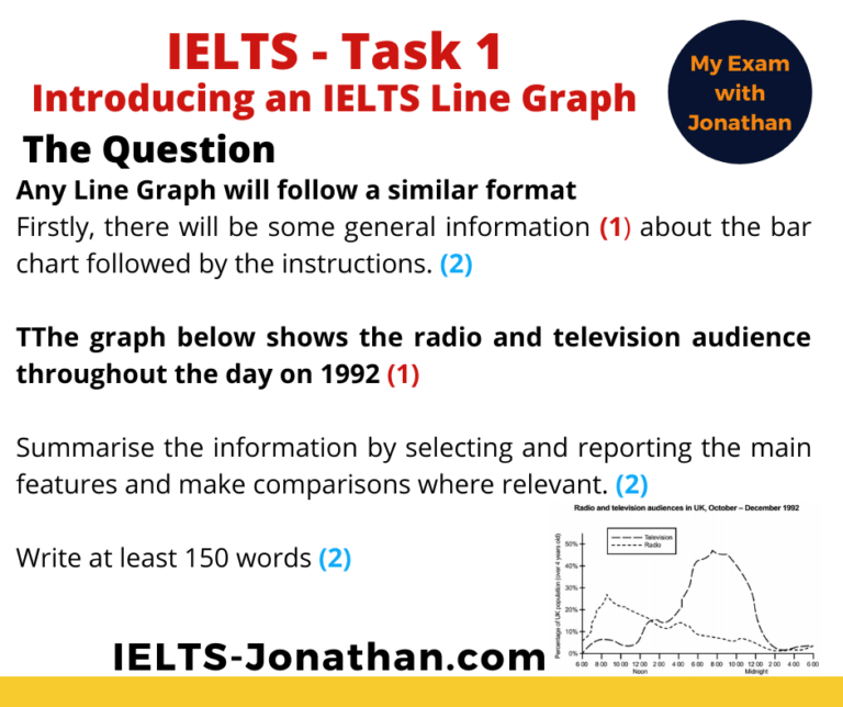 The 3 Steps to improve IELTS Task 1 Writing - Line Graphs. — IELTS ...