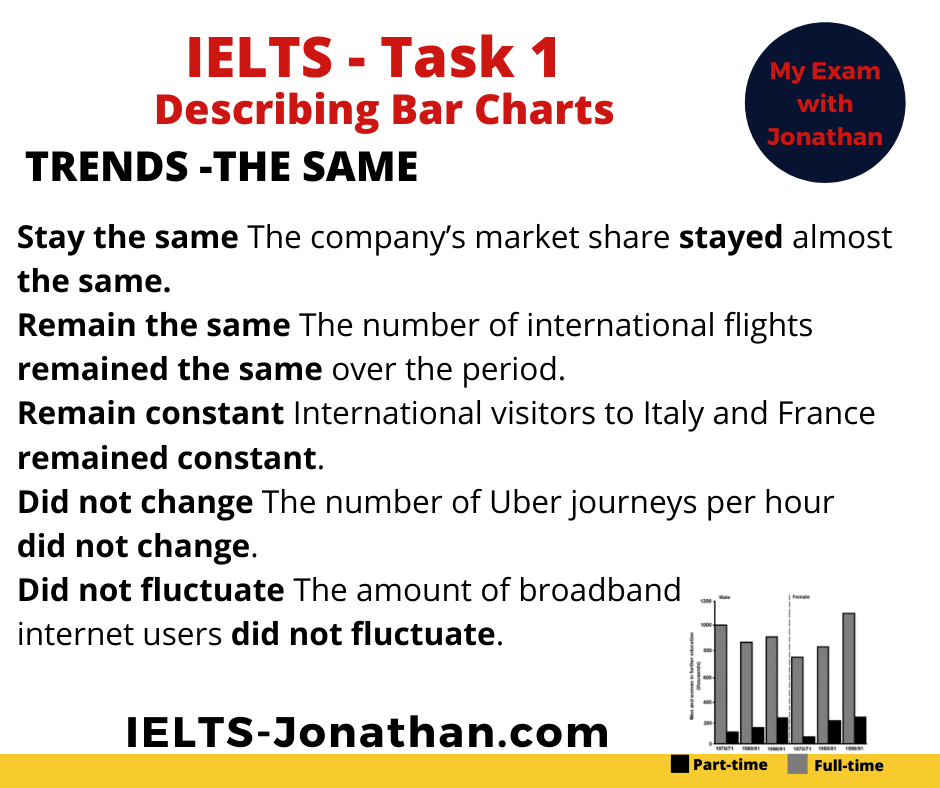 IELTS LANGUAGE BAR CHARTS TASK 1 
