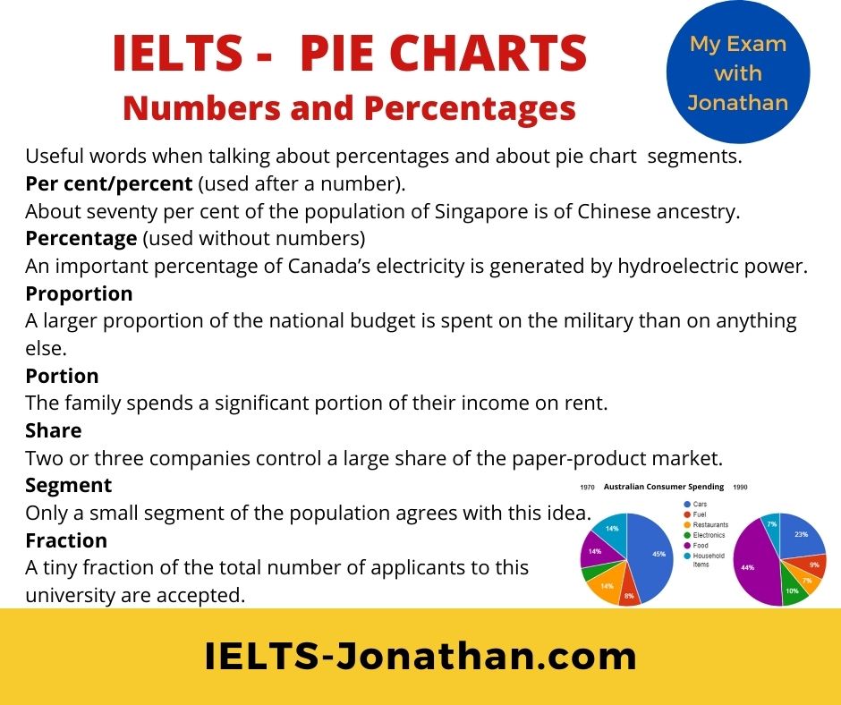 Ielts Academic Writing Task 1 Two Different Pie Charts With Model Vrogue