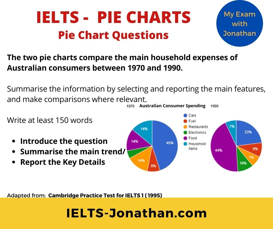 PIE CHARTS IELTS TASK 1 QUESTION JONATHAN