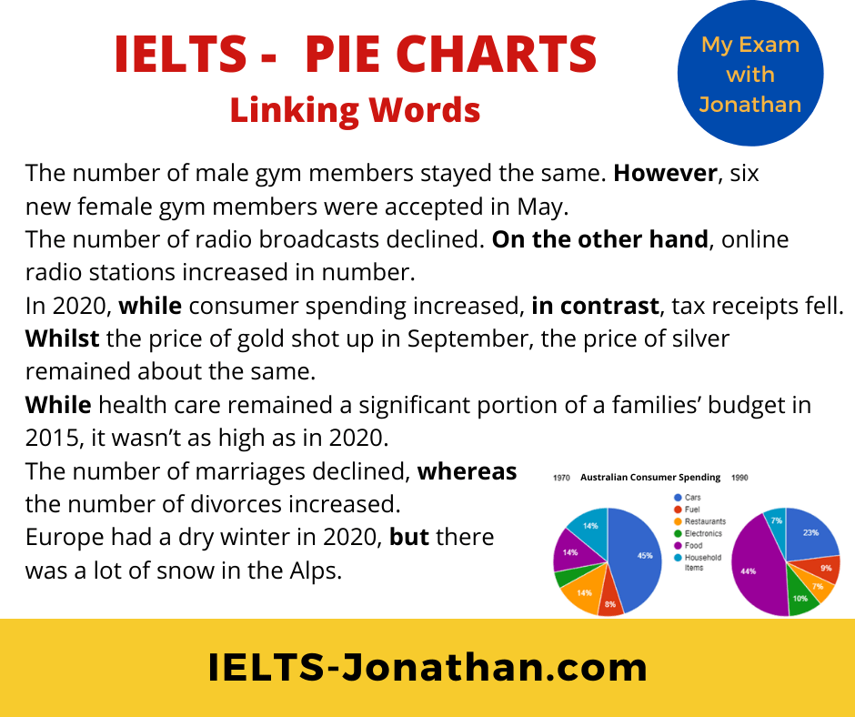 How To Answer IELTS Task Pie Charts In Steps IELTS Training With Jonathan