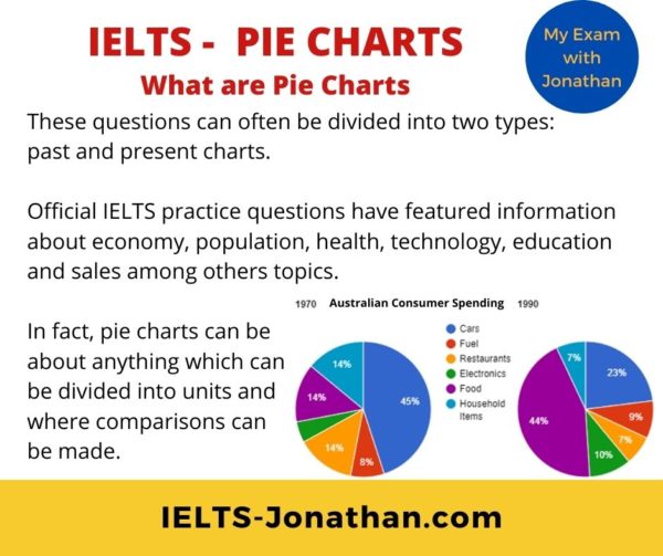 How to answer IELTS Task 1 Pie Charts in 4 steps — IELTS Training with ...