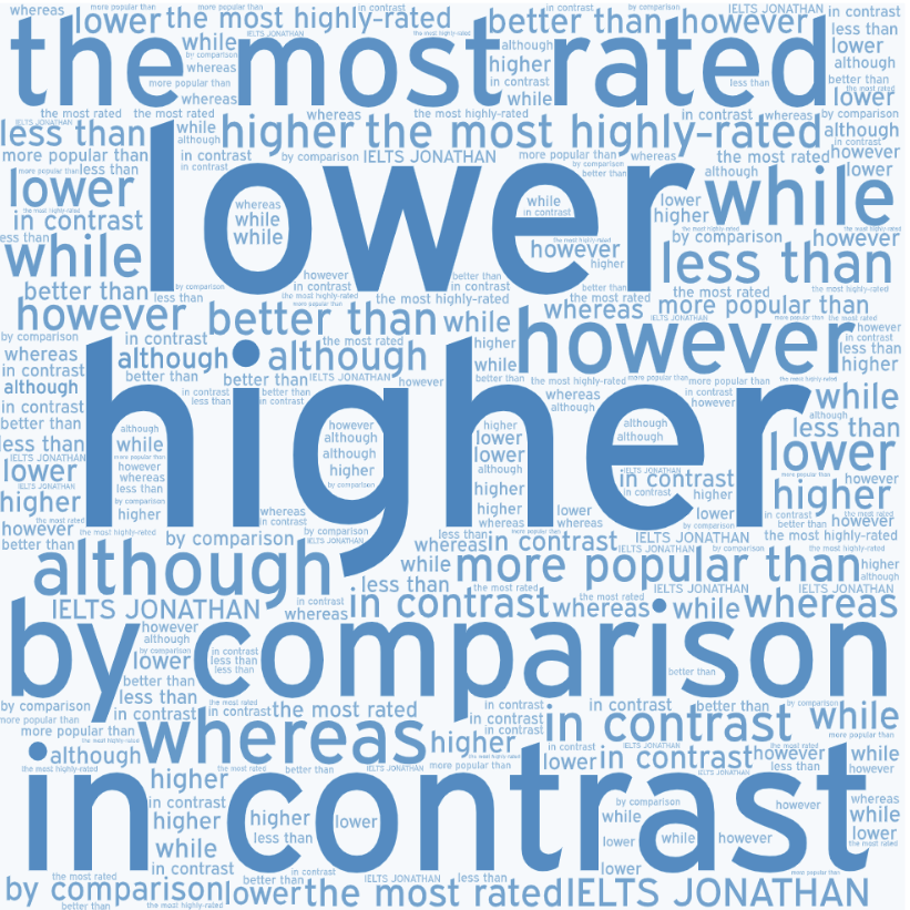 Language Contrast Compare IELTS Task 1 IELTS JONATHAN