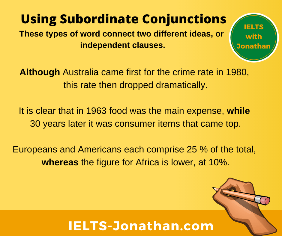 SUBORDINATE CONJUNCTIONS COMPLEX CONTRAST COMPARE IN IELTS