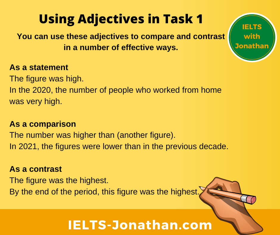 ADJECTIVES COMPARE CONTRAST IELTS TASK 1