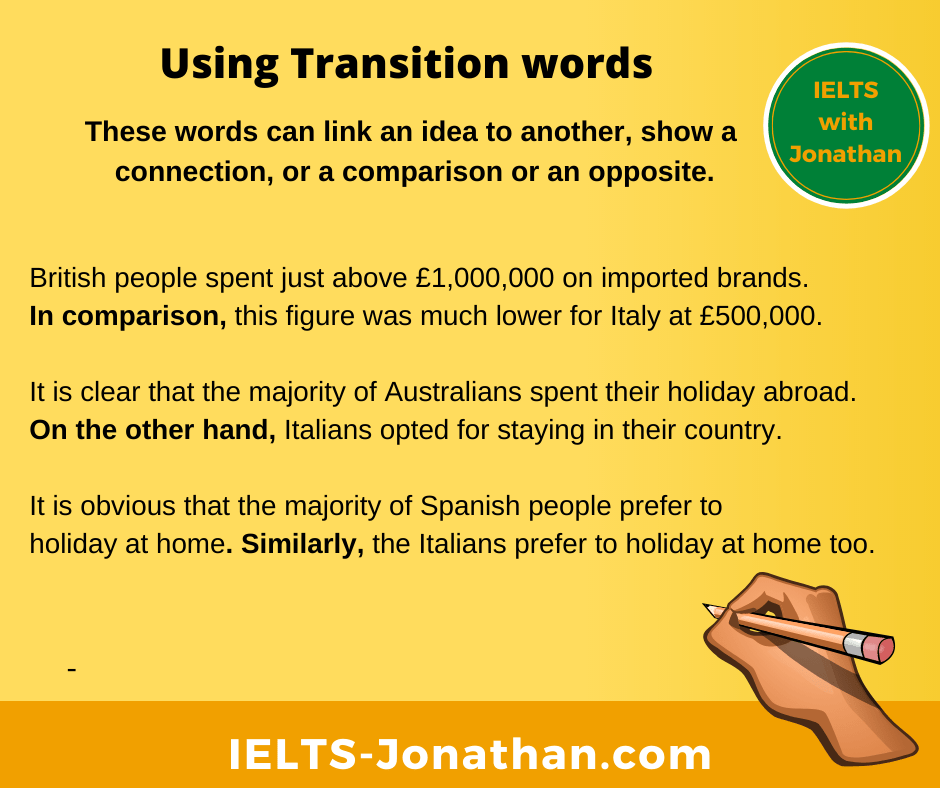 Signal Transition Linking Words IELTS task 1