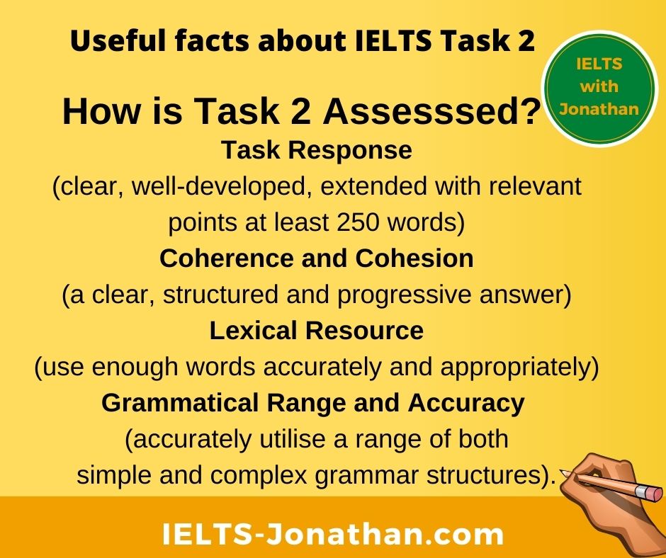 HOW IELTS TASK 2 MARKED ASSESED BAND SCORES