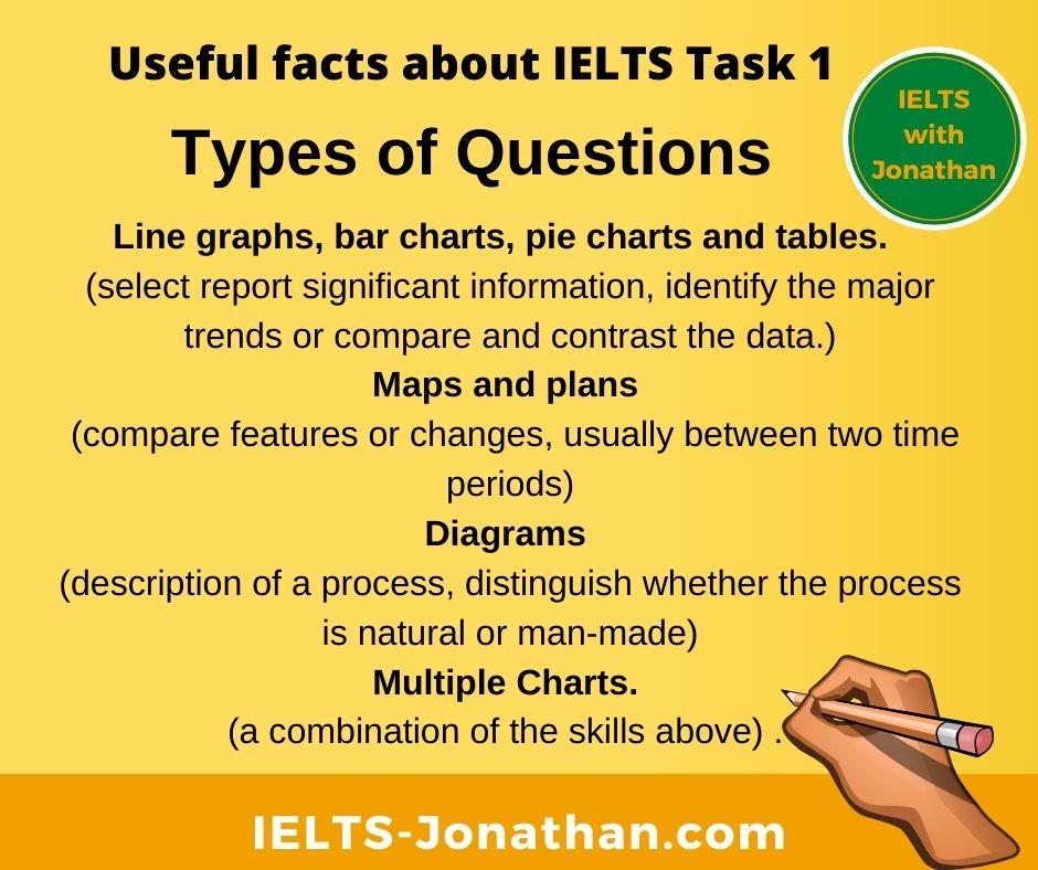 WHAT ARE IELTS TASK 1 QUESTIONS TYPES
