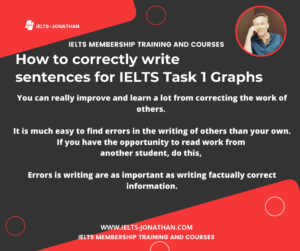 IELTS GRAPH TASK 1 WRITING HOW