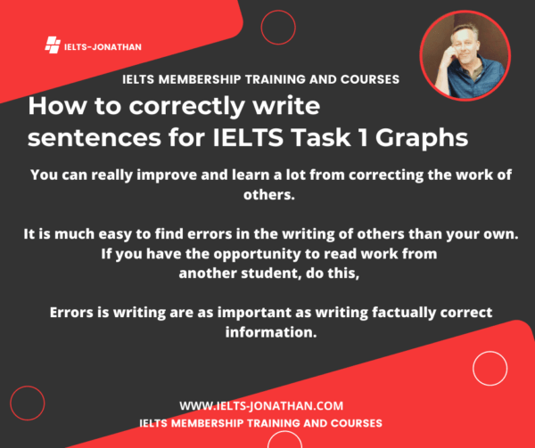 How to write sentences about IELTS Graphs. — IELTS Training with Jonathan