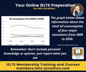 IELTS Past Projected Figures Task 1 Oil consumption Four Countriesl